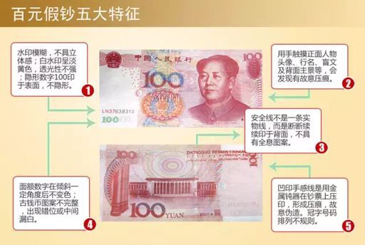 如何核对Aptos合约地址防止假币, Upbit存入假冒Aptos代币, 色采丰富 无水印 步骤图