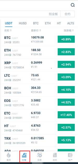比特币如何兑换成usdt避坑,交易所兑换USDT安全提醒 无水印
