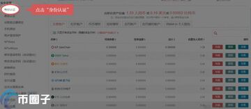 GGG币钱包注册与KYC认证教程, GGG币怎么买卖交易