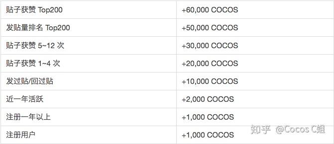 COCOS币历史最高价和最低价全解析, COCOS币最高价格多少?COCOS币历史最高价和最低价介绍 宣传图 丰富色彩 无水印