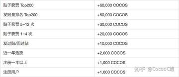 COCOS����ʷ��߼ۺ���ͼ�ȫ����, COCOS����߼۸���٣�COCOS����ʷ��߼ۺ���ͼ۽��� ����ͼ �ḻɫ�� ��ˮӡ
