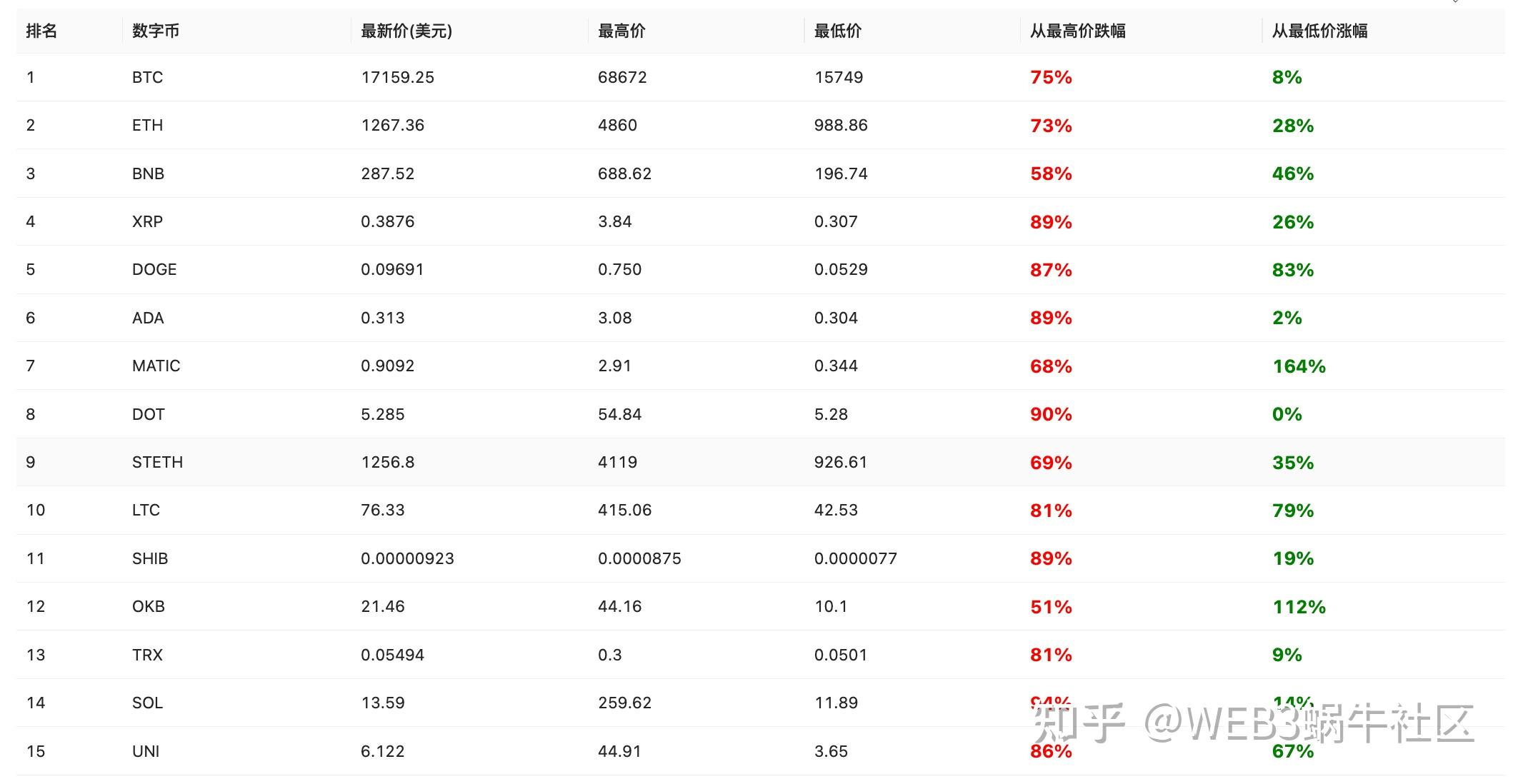 COCOS币最低价格 抄底, COCOS币历史最低价 数据图 无水印