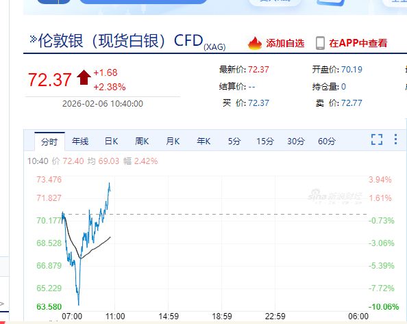 2026比特币价格深V反弹走势图,如何看待比特币价格波动的问题?2026最新行情 色采丰富 无水印 宣传图