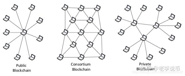 HTDF币技术架构与节点网络示意图,HTDF币是什么币,商用公链,无水印