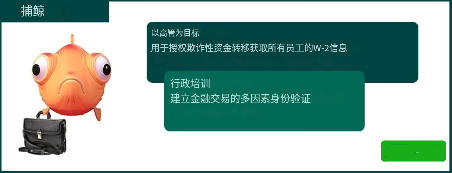 Galxe钓鱼攻击防范方法钱包安全防护