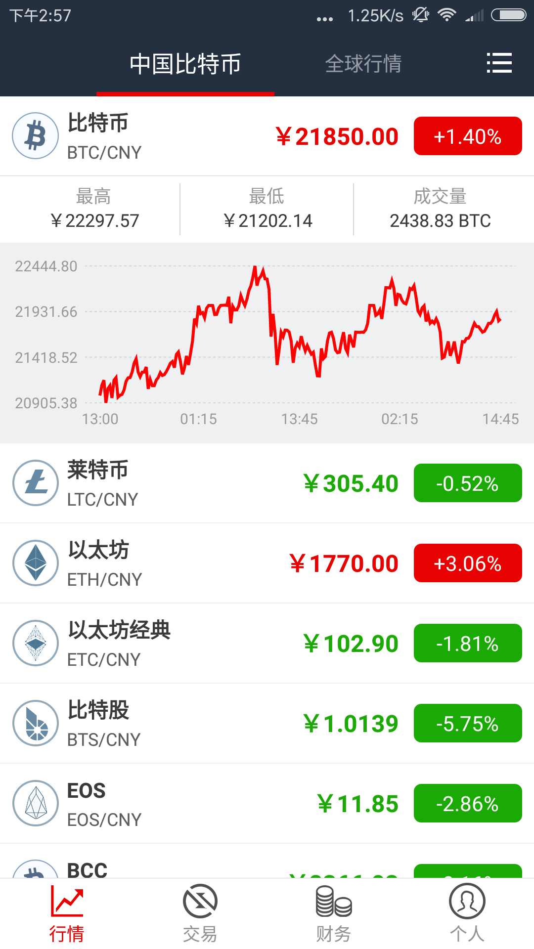 比特币期货实时行情软件推荐,比特币期货的实时行情在哪里看?TradingView CoinGlass 色彩丰富 无水印