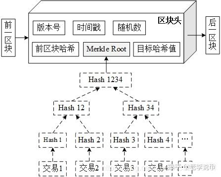 HTDF币 公链架构 示意图,无背景 概念图