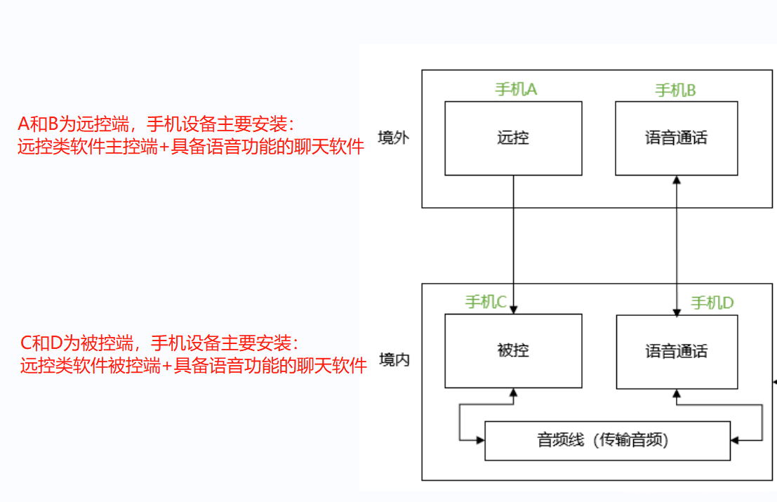 假冷钱包设备与恶意授权示意图,关键词包含冷钱包的U被转走了是怎么回事?,关键概括文章全部内容