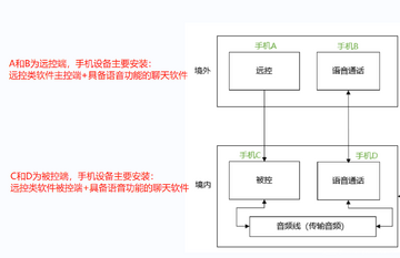 ����Ǯ���豸�������Ȩʾ��ͼ,�ؼ��ʰ�����Ǯ����U��ת��������ô���£�,�ؼ���������ȫ������