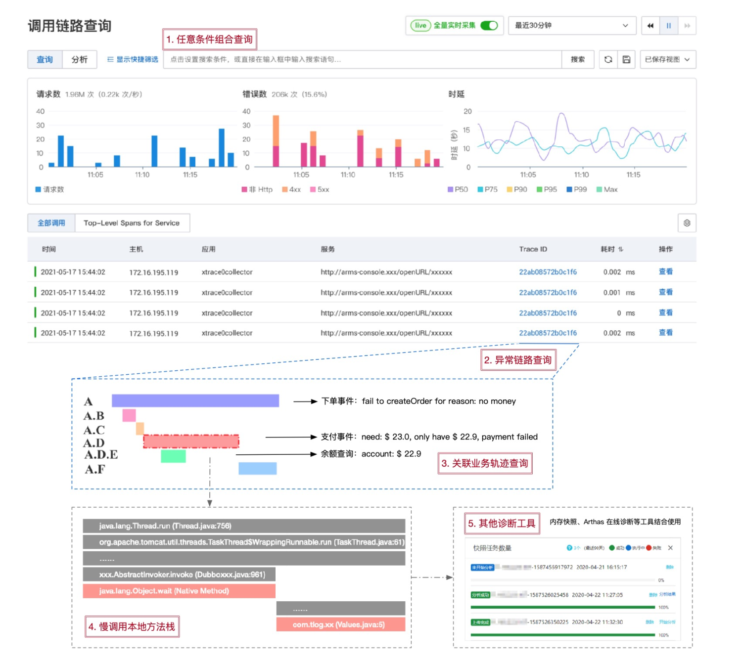 链上追踪团队分析工具界面,关键词包含冷钱包的币被转走能不能找回,关键概括找回方法部分