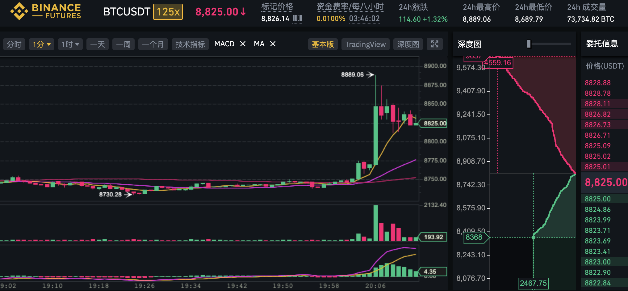 比特币期货合约类型对比图,比特币期货实时行情 在哪里看 永续合约 截图