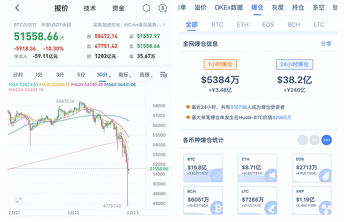 比特币期货爆仓复盘分析图,比特币期货要怎样交易 避免爆仓 资金管理 无水印