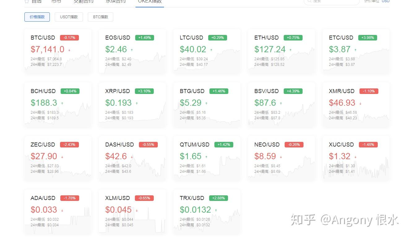 数字货币投资选择,主流币对比 无水印 行情图