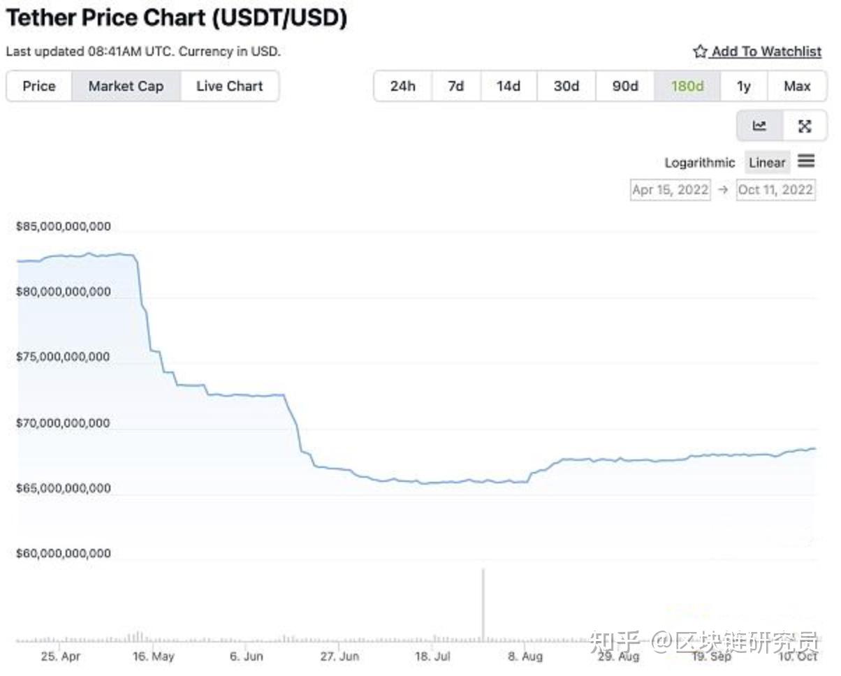 稳定币发行主体Tether,稳定币发行主体 Tether USDC 对比 无水印