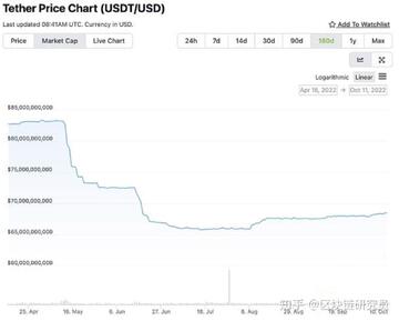 �ȶ��ҷ�������Tether,�ȶ��ҷ������� Tether USDC �Ա� ��ˮӡ