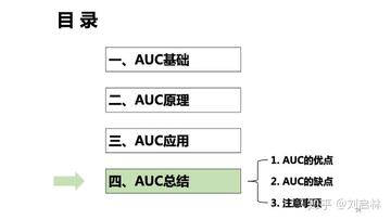 AUC��ʲô���֣�AUC����ô����,AUC�� Auction ���� ���� ƽ̨ ���� ͼ ��ˮӡ