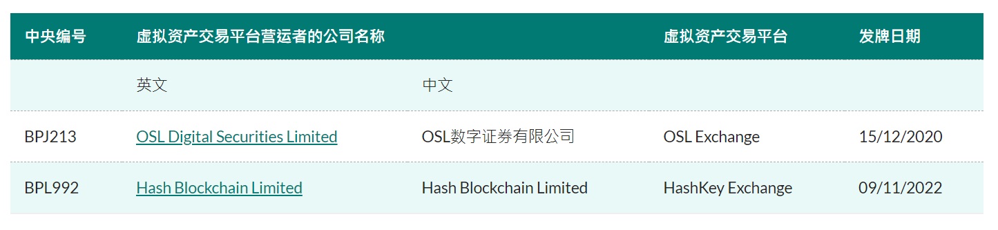 香港加密交易所牌照对比图,香港交易加密货币合法化了吗,交易所牌照列表