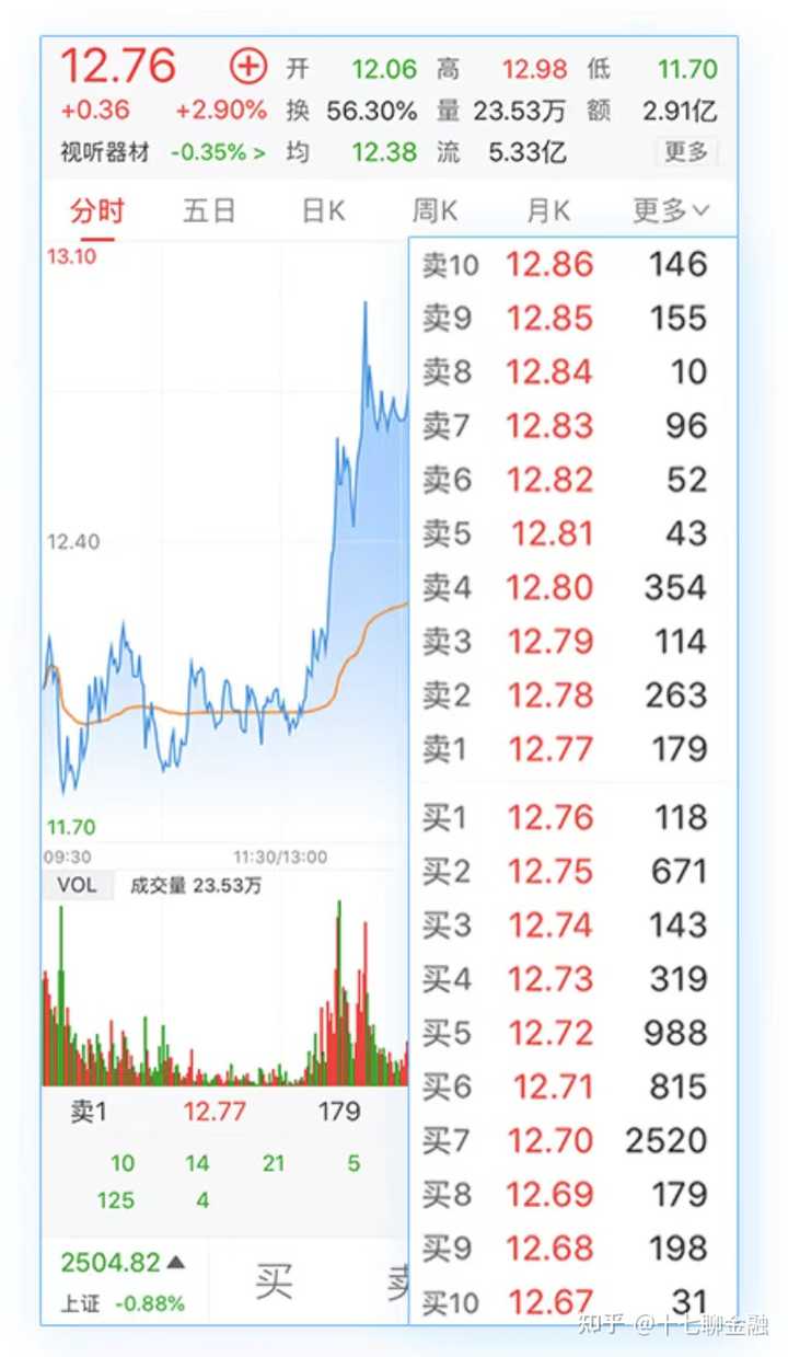 level���� LEVELG��ʲô���� ��������,LEVELG �� �۸� ͼ ��ˮӡ