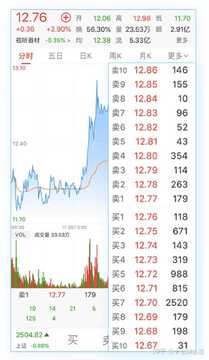 level行情 LEVELG是什么币种 行情走势,LEVELG 币 价格 图 无水印