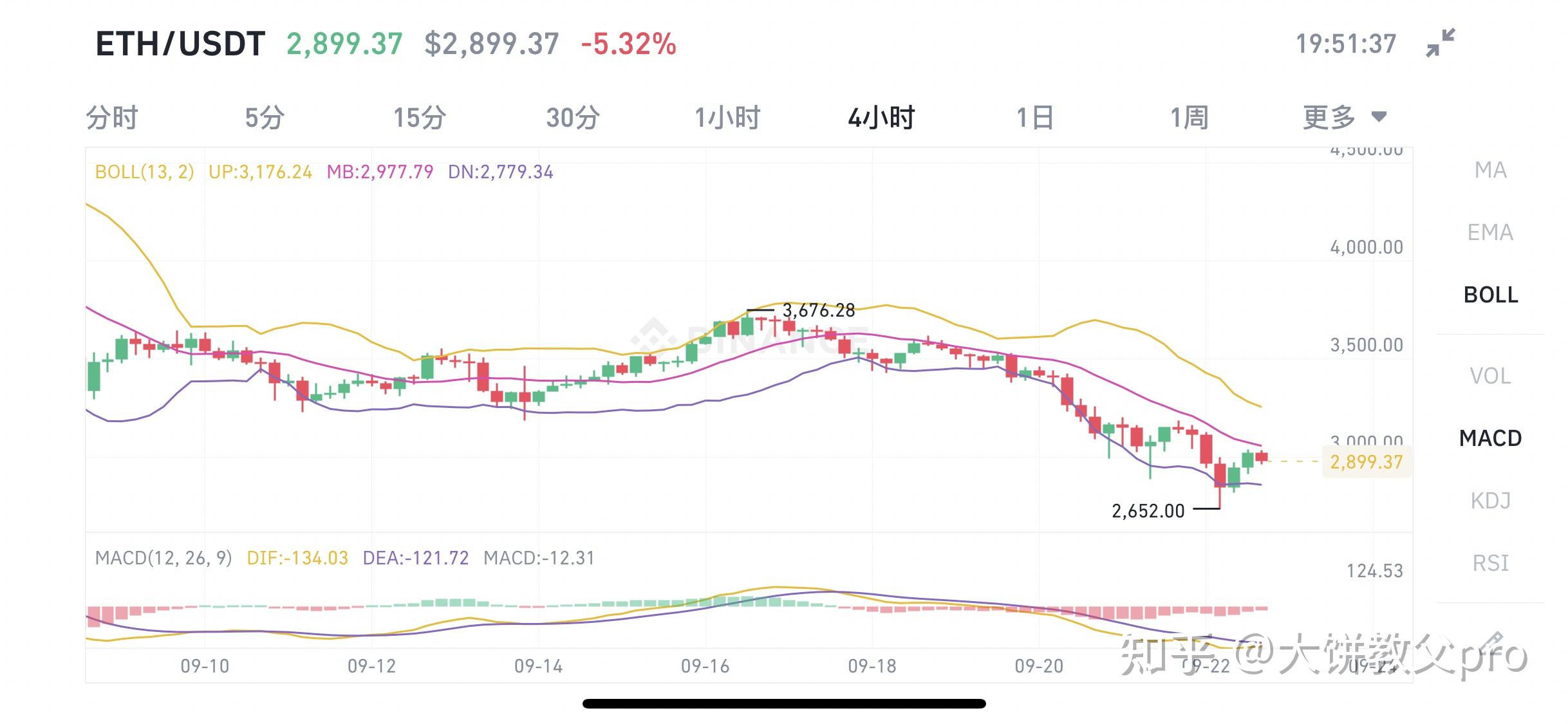 2021年比特币价格走势回顾,比特币回调囤币机会,色彩丰富 无水印