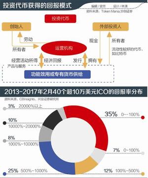 �ֱ��ICOƭ�ֵ�Ҫ��,���رҺ�ICO�Ĺ�ϵ��ʲô��һ�Ķ������رҺ�ICO�Ĺ�ϵ,��ƭָ�� ��ͼ