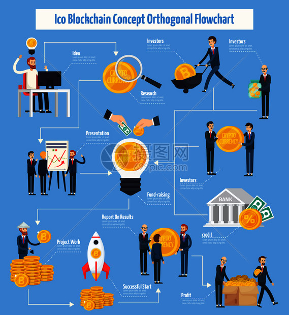 ICO项目比特币募资流程图,比特币和ICO的关系是什么?一文读懂比特币和ICO的关系,流程 示意图