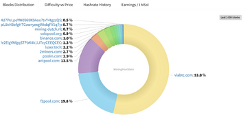 ViaBTC����ƿ�Zcash��51%������׷������ȷ����,��������������ȷ�������,ɫ�ʷḻ ��ˮӡ ����ͼ
