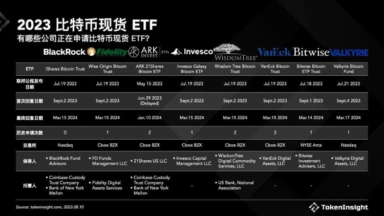 日历 2026年倒计时 比特币ETF获批期待,贝莱德比特币现货ETF再被延迟!SEC拖长申请审查时间,插画风格 无水印