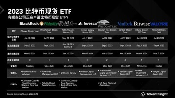 ���� 2026�굹��ʱ ���ر�ETF�����ڴ�,�����±��ر��ֻ�ETF�ٱ��ӳ٣�SEC�ϳ��������ʱ�䣬�廭��� ��ˮӡ