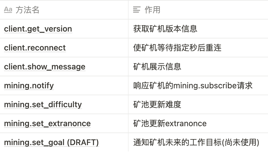 Stratum协议配置教程,比特币挖矿改进协议,矿机设置