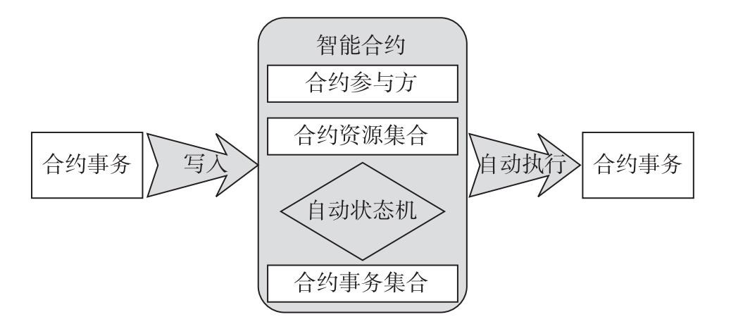 智能合约用什么语言编写,智能合约语言有哪些?