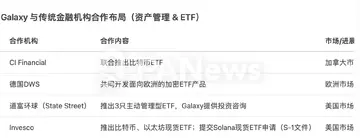 Galaxy Digital 场外交易 大额转账,Galaxy Digital,色彩丰富 无水印 宣传图