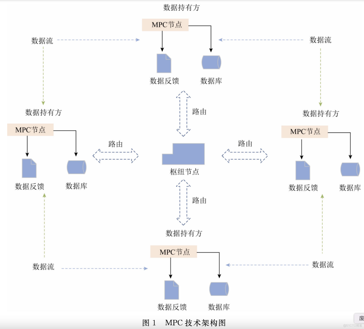 渣打加密托管安全方案MPC,银行 加密 资产 托管 冷存储