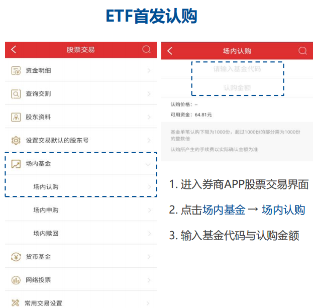��̫���ڻ�ETF���׽���,ETF����,��������