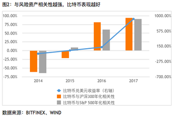 比特币避险资金属性解析,比特币属于避险资金吗?,市场波动 概念图