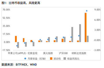 比特币是避险资产吗问答,比特币属于避险资金吗?,问题解析 标注图