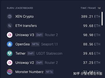 XEN币有前景吗?XEN币发行量多少? 加密货币评测 行情分析图,色彩丰富 无水印 宣传图
