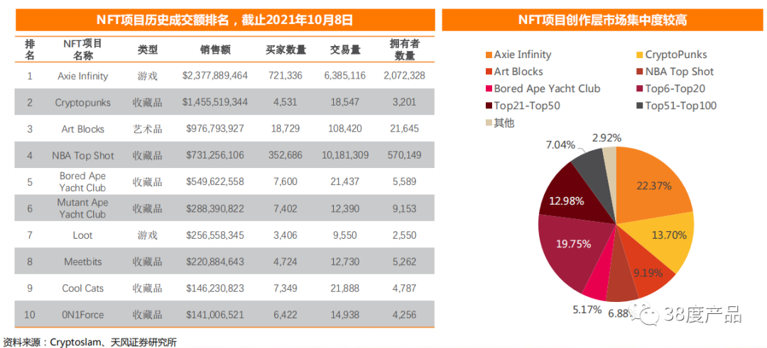 2026年NFT销售情况,NFT月销售额数据图表,色彩丰富 无水印 数据图