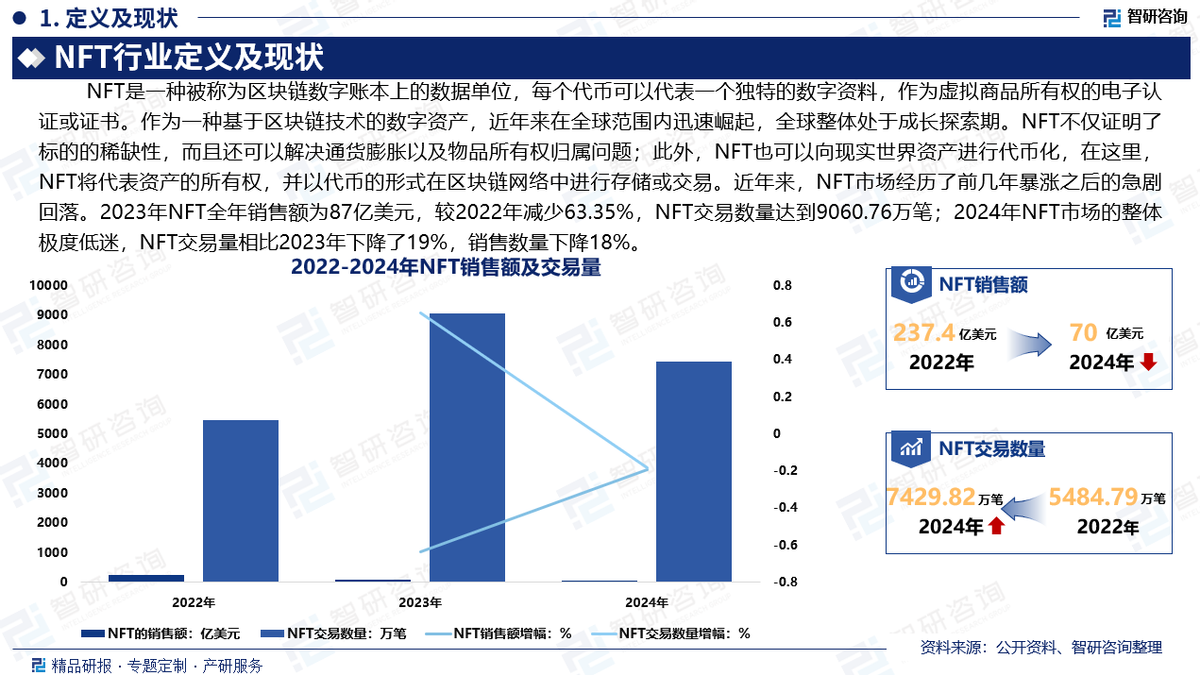 2026年NFT销售情况,NFT链游土地交易市场,色彩丰富 无水印 示意图