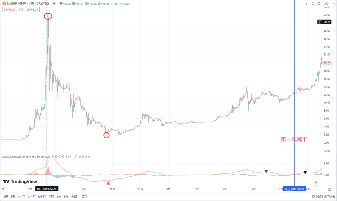 ���رҼ�������,����ʦ BTC Ŀ��