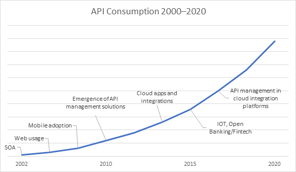 API3币通胀释放机制,API3币发行量,清晰 数据图