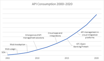 API3��ͨ���ͷŻ���,API3�ҷ�����,���� ����ͼ