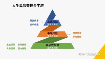 BitMEX保险基金 风险准备金 重新配置 示意图, 色彩丰富 无水印