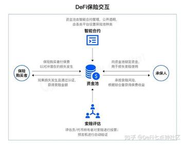BitMEX DeFi 保险基金 安全策略 审计, 色彩丰富 无水印