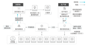 区块链商品溯源扫码示意图 手机扫描产品追溯信息 透明可信 无水印