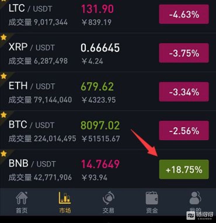 Bitpanda 欧元买币 IBAN消费, 币安决定12月起关闭欧洲Visa借记卡服务 欧洲本地支付 指南