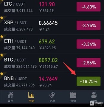 Bitpanda 欧元买币 IBAN消费, 币安决定12月起关闭欧洲Visa借记卡服务 欧洲本地支付 指南
