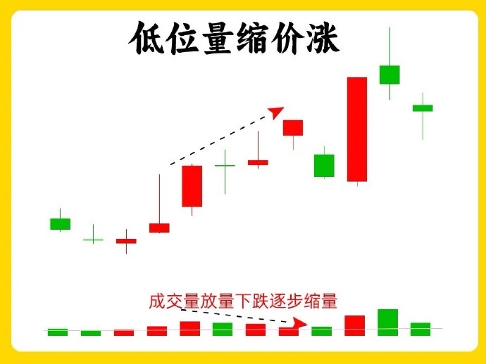 比特币量价背离案例,比特币交易量,色彩丰富 无水印 示例图