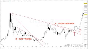 判断币圈牛市征兆的几大指标,币圈牛市来临的征兆如何判断?,清晰图解 无水印