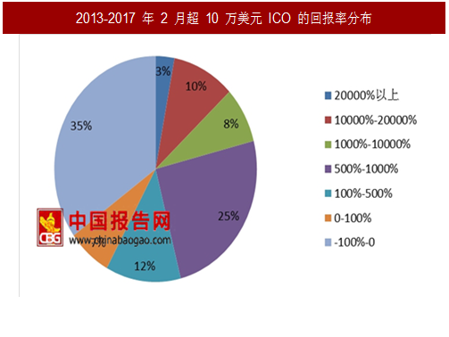 ICO热潮与USDT增发推动牛市,2017币圈牛市真正原因,关键因素 无水印